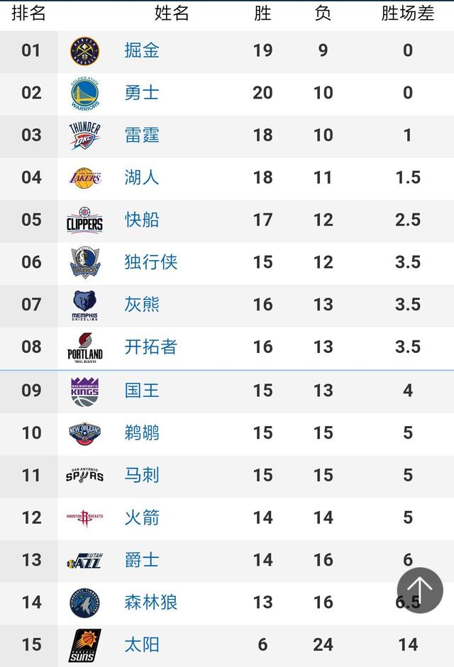 克罗地亚Vs西班牙，法国Vs瑞士预测分析-今日头条