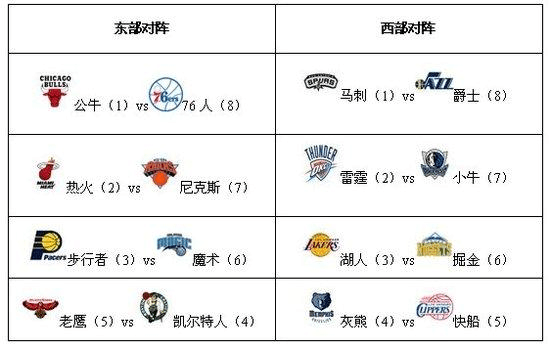 恭喜哈登！5年2.72亿美元！NBA历史最大合同_比德_比赛_赛季